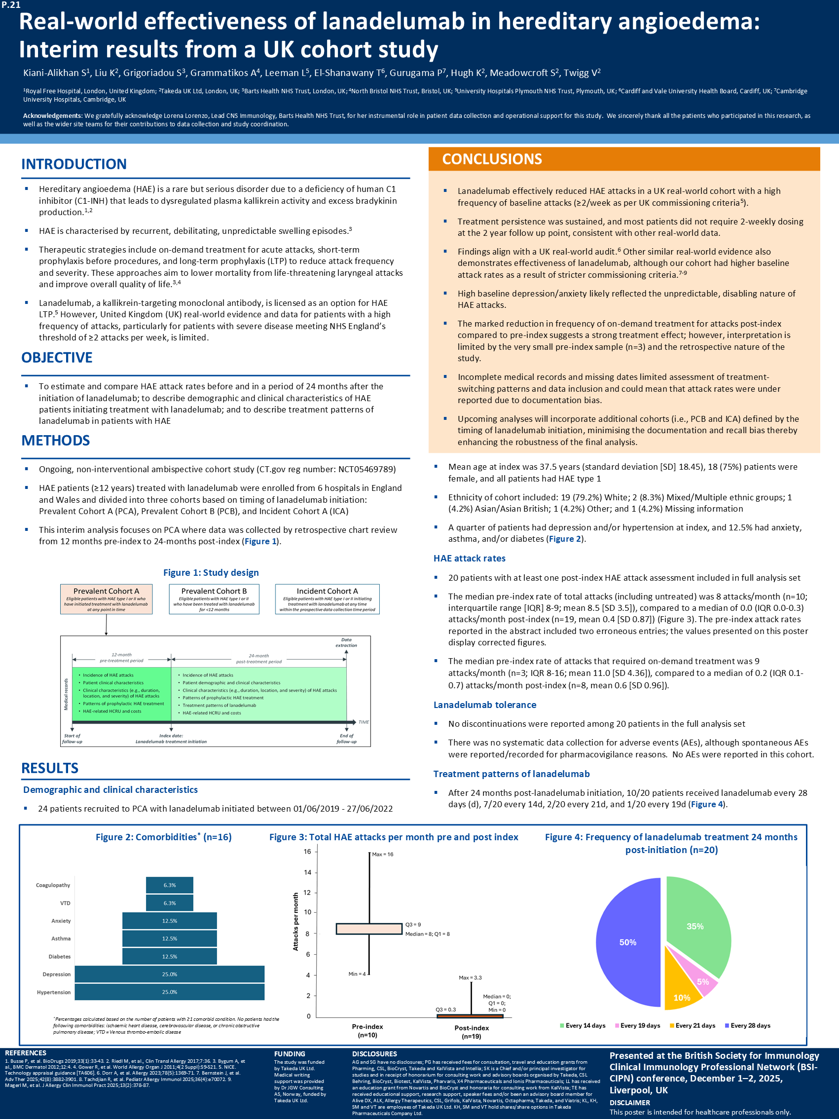 Lanadelumab Poster Final