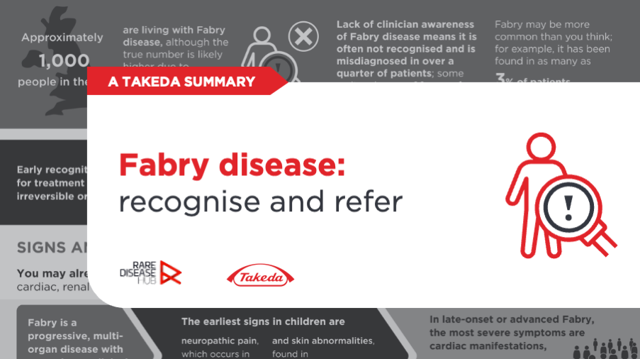 Fabry Disease Referral Piece Tile