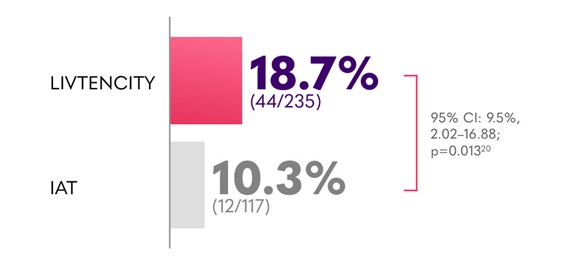V2_CMV-viraemia_Graph2