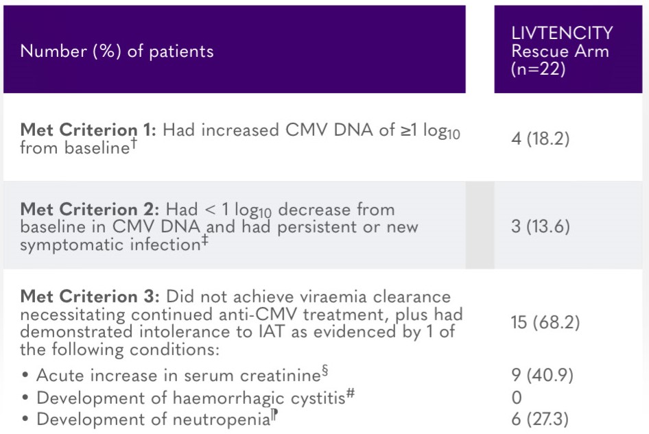 V2_Phase_3_Trial_Graph1
