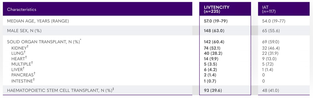basic_characteristics_table1